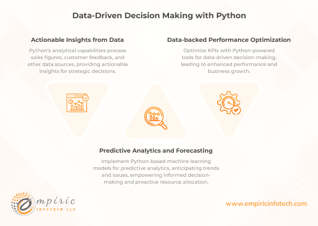 Data-Driven Decision Making